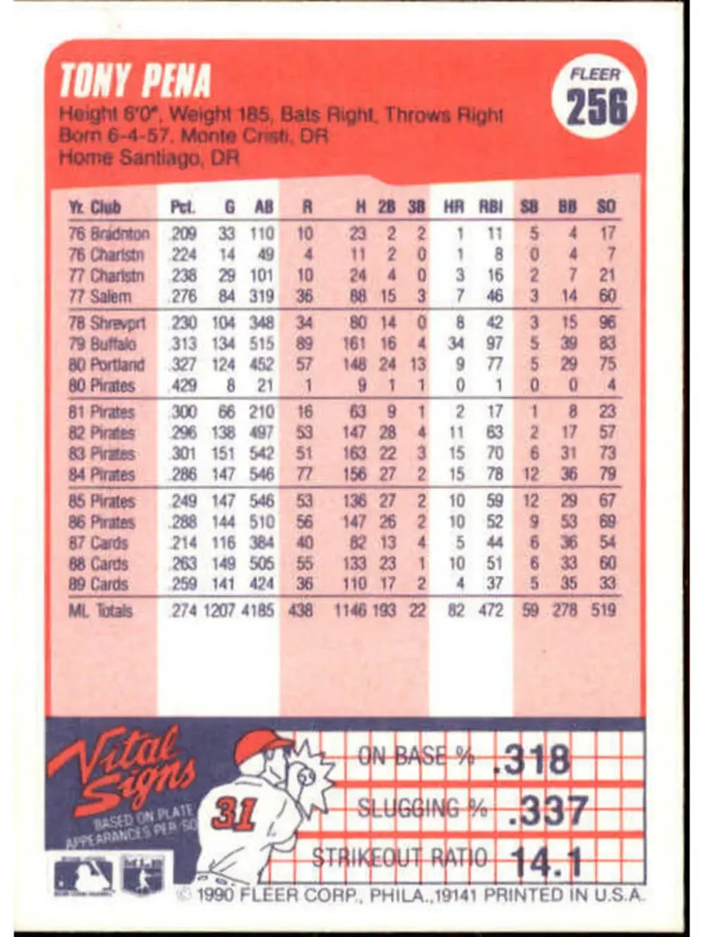 1990 Tony Pena Fleer Baseball Card #256